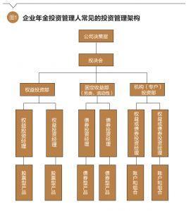 养老目标基金FOF模式对企业年金投资的启示与展望