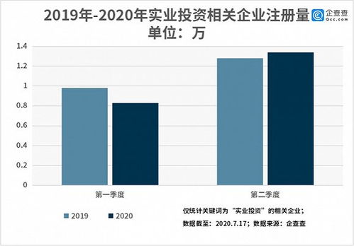 大数据分析 全国实业投资企业75.92万家 广东独占近六成