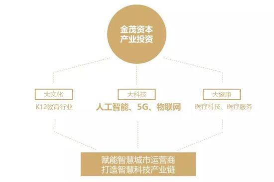 金茂资本产业投资全新起航,赋能智慧城市运营商